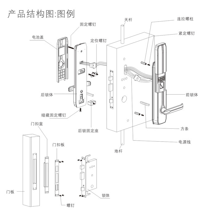HZ-69005 智騰 指紋密碼鎖 產品結構圖
